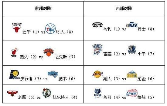 原创为何詹姆斯·哈登未入选2024年NBA全明星阵容？