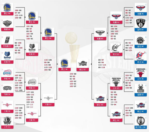 Mean game points by rank faced at the Cycle.